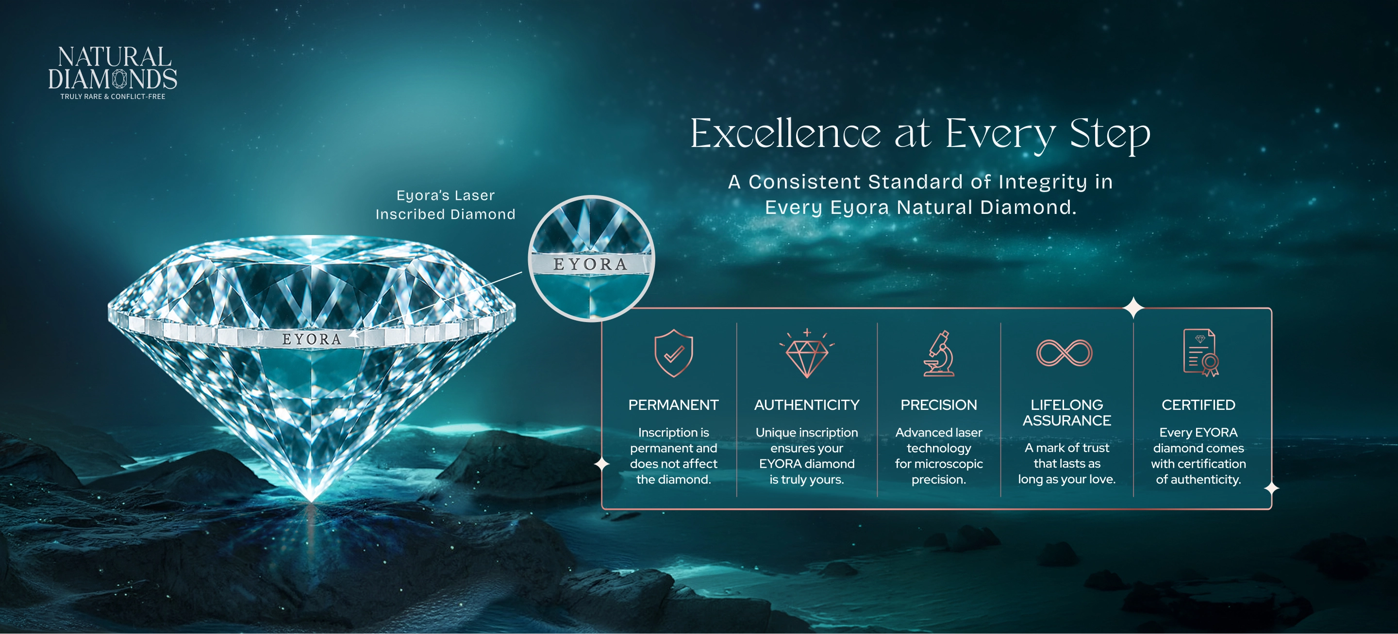 Eyora Banner